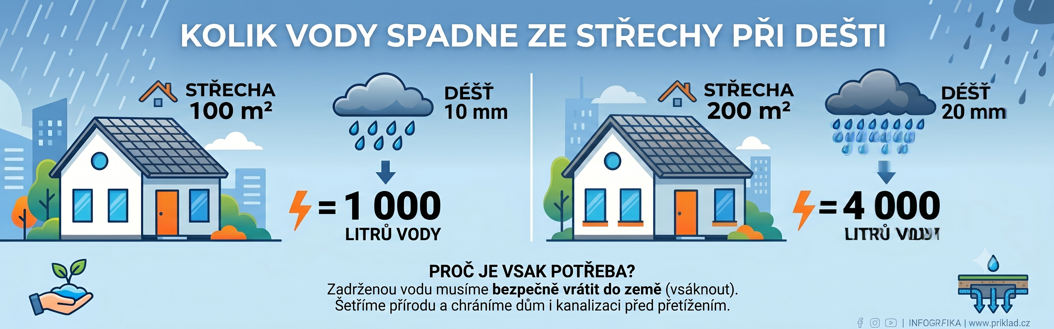 proč je vsak důležitý